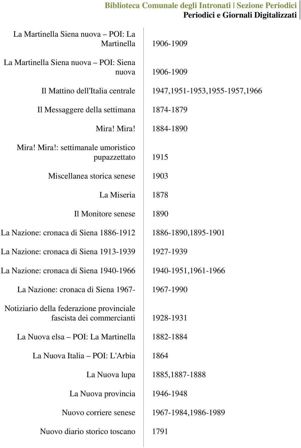 Mira!: settimanale umoristico pupazzettato Miscellanea storica senese La Miseria Il Monitore senese La Nazione: cronaca di Siena 1886-1912 La Nazione: cronaca di Siena 1913-1939 La Nazione: cronaca