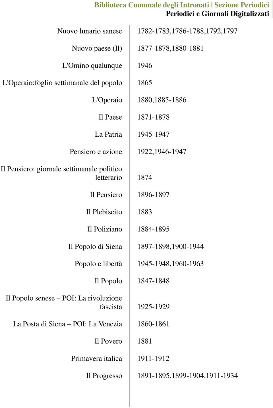 La Posta di Siena POI: La Venezia Il Povero Primavera italica Il Progresso 1782-1783,1786-1788,1792,1797 1877-1878,1880-1881 1946 1865 1880,1885-1886 1871-1878