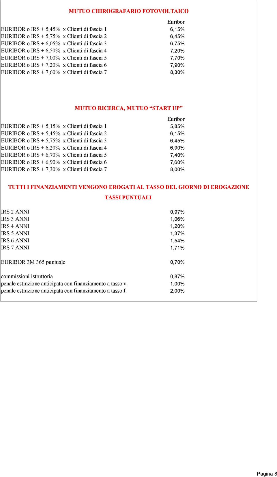 MUTUO START UP EURIBOR o IRS + 5,15% x Clienti di fascia 1 5,85% EURIBOR o IRS + 5,45% x Clienti di fascia 2 6,15% EURIBOR o IRS + 5,75% x Clienti di fascia 3 6,45% EURIBOR o IRS + 6,20% x Clienti di