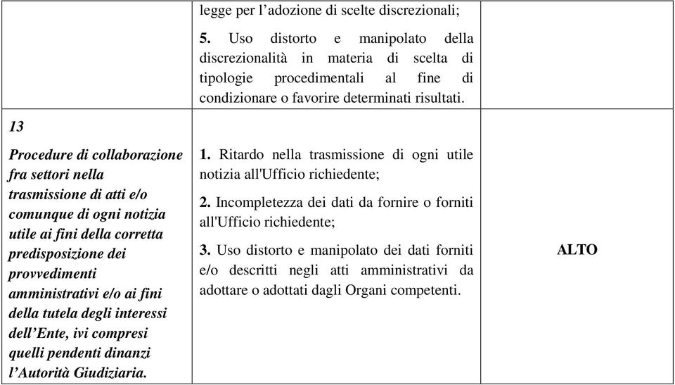 13 Procedure di collaborazione fra settori nella trasmissione di atti e/o comunque di ogni notizia utile ai fini della corretta predisposizione dei provvedimenti amministrativi e/o ai fini della