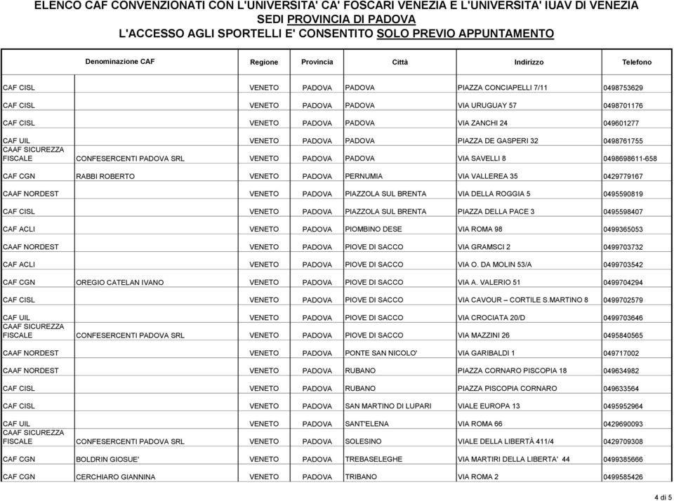 NORDEST VENETO PADOVA PIAZZOLA SUL BRENTA VIA DELLA ROGGIA 5 0495590819 CAF CISL VENETO PADOVA PIAZZOLA SUL BRENTA PIAZZA DELLA PACE 3 0495598407 CAF ACLI VENETO PADOVA PIOMBINO DESE VIA ROMA 98