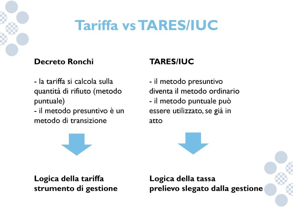 presuntivo diventa il metodo ordinario - il metodo puntuale può essere utilizzato, se già