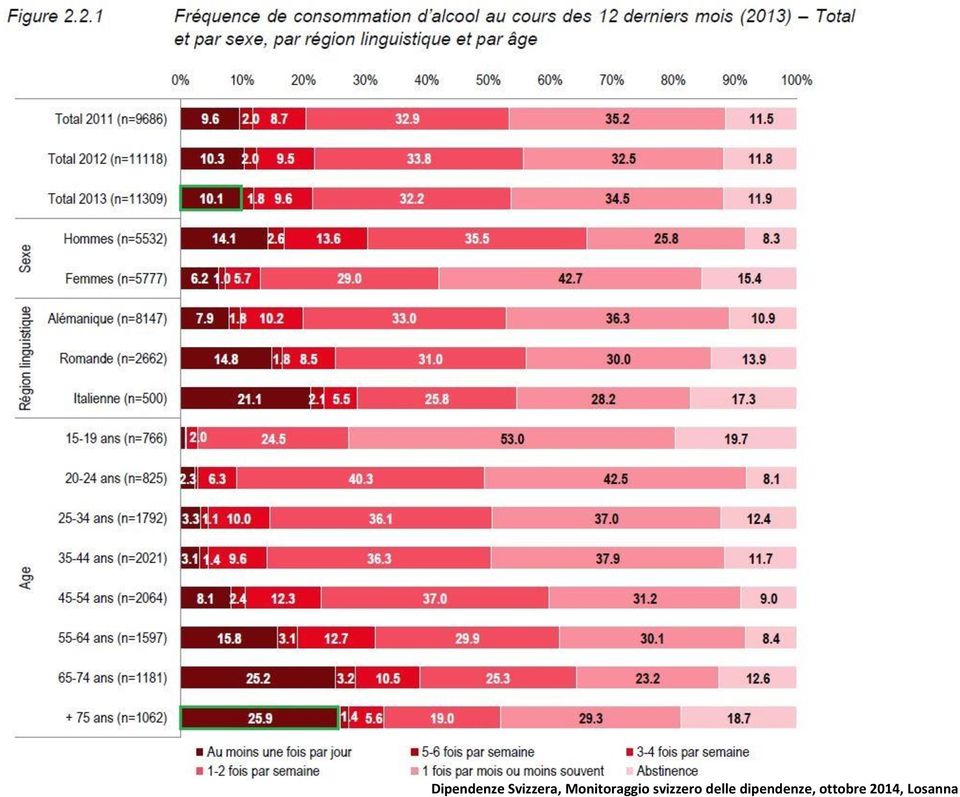 Suisse en 2013 Dipendenze Svizzera,