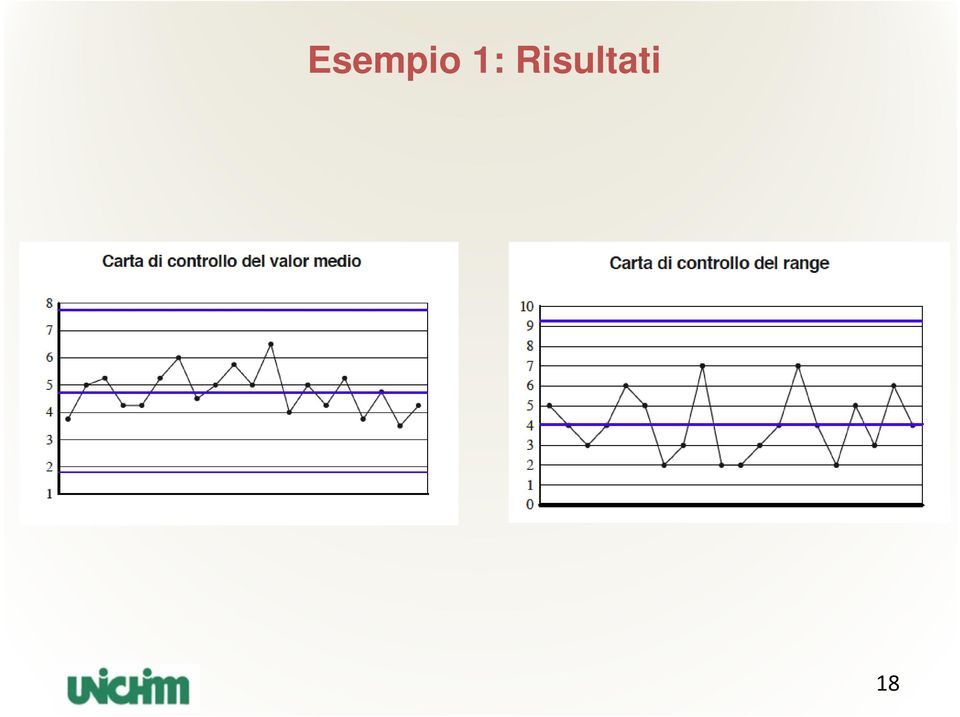 isultati