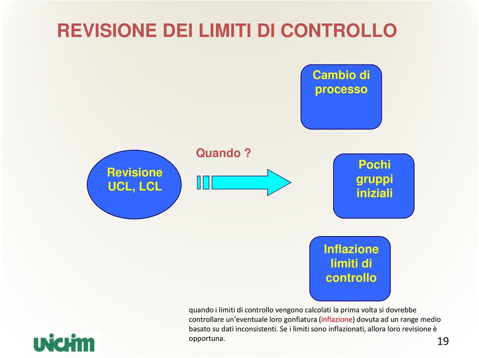 calcolati la prima volta si dovrebbe controllare un'eventuale loro gonfiatura (inflazione)