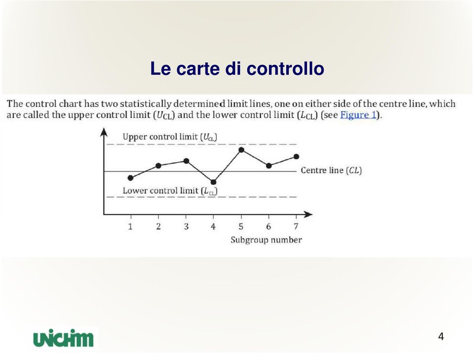 controllo