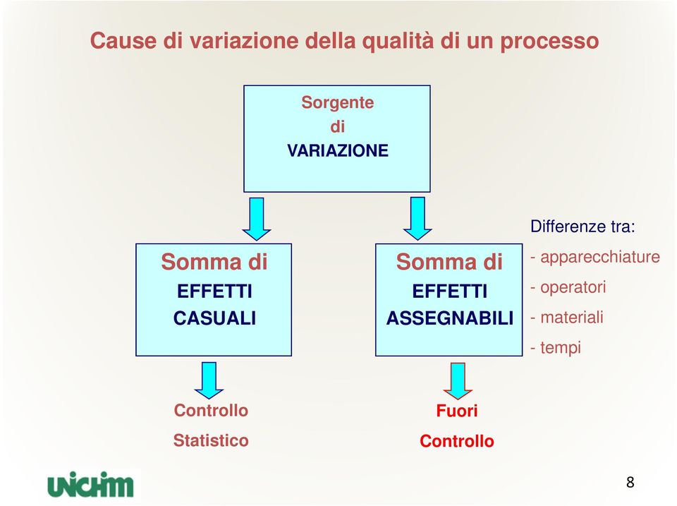 Somma di EFFETTI ASSEGNABILI - apparecchiature -