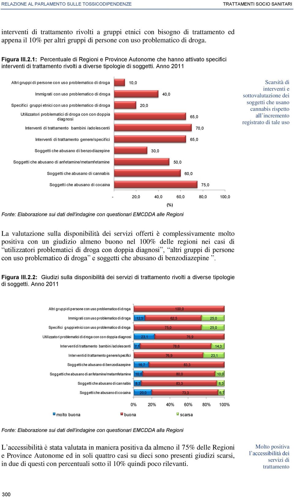 Anno 2011 Altri gruppi di persone con uso problematico di droga Immigrati con uso problematico di droga Specifici gruppi etnici con uso problematico di droga Utilizzatori problematici di droga con