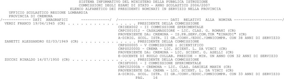 ............ PRESIDENTE DELLA COMMISSIONE CRPS00005 - V COMMISSIONE : SCIENTIFICO CRPS02000D - CREMA - LIC. SCIENT. L. DA VINCI (CR) PROVENIENTE DA: CREMONA - LIC. SCIENT. G.