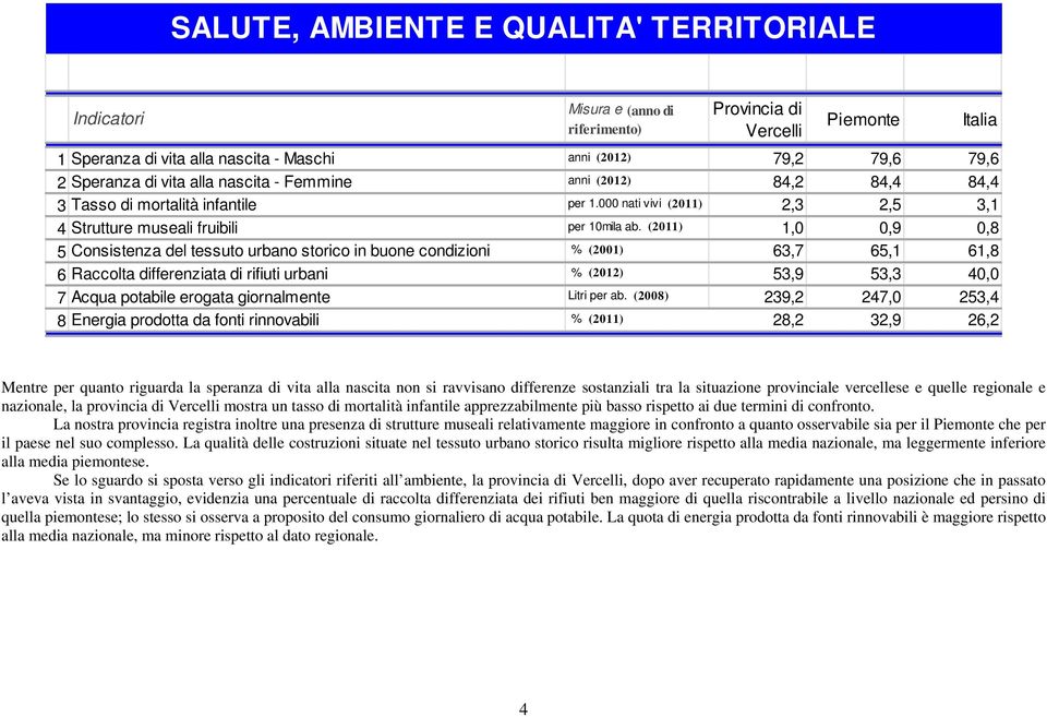 (2011) 1,0 0,9 0,8 5 Consistenza del tessuto urbano storico in buone condizioni.% (2001) 63,7 65,1 61,8 6 Raccolta differenziata di rifiuti urbani.