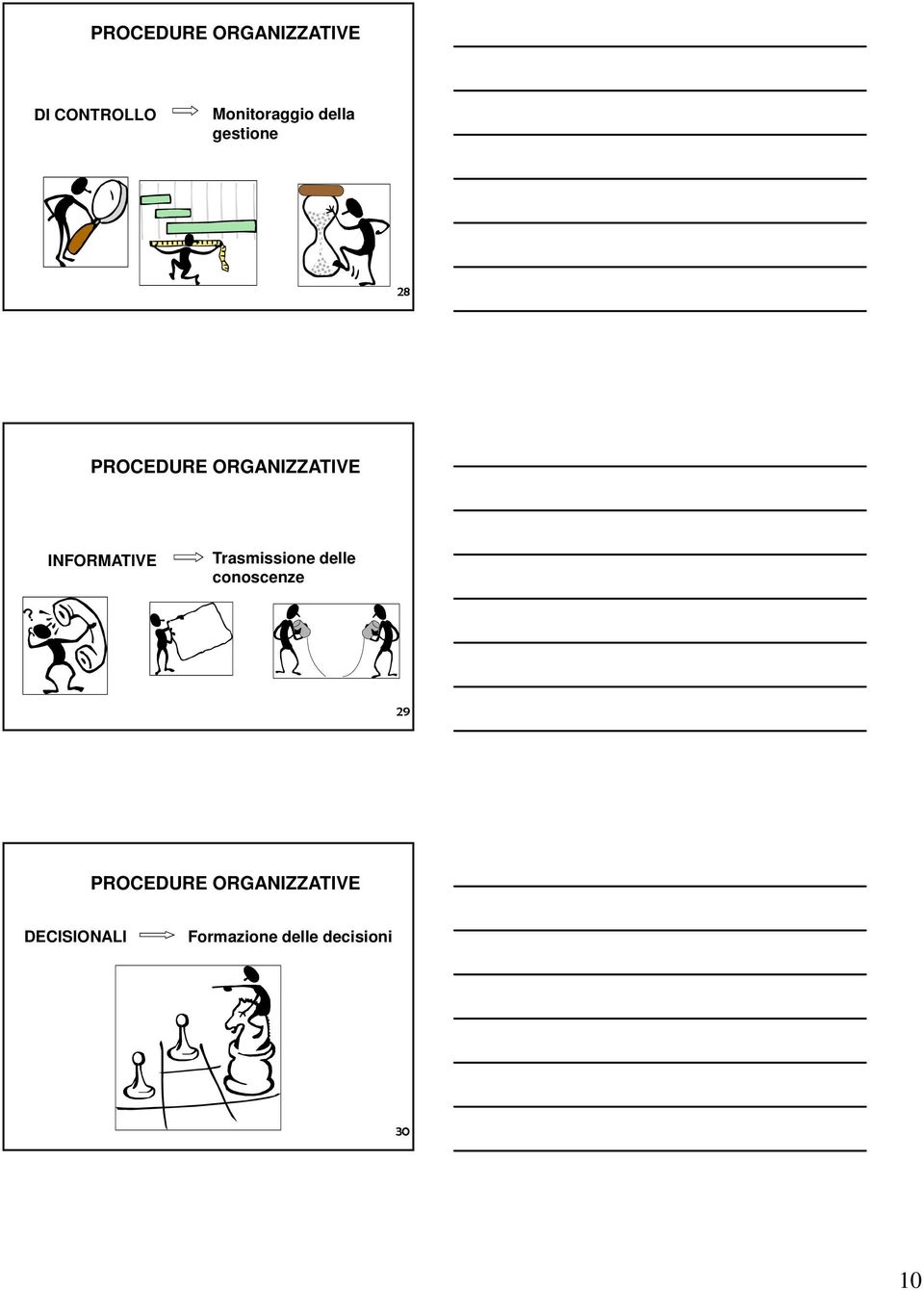 INFORMATIVE Trasmissione delle conoscenze 29