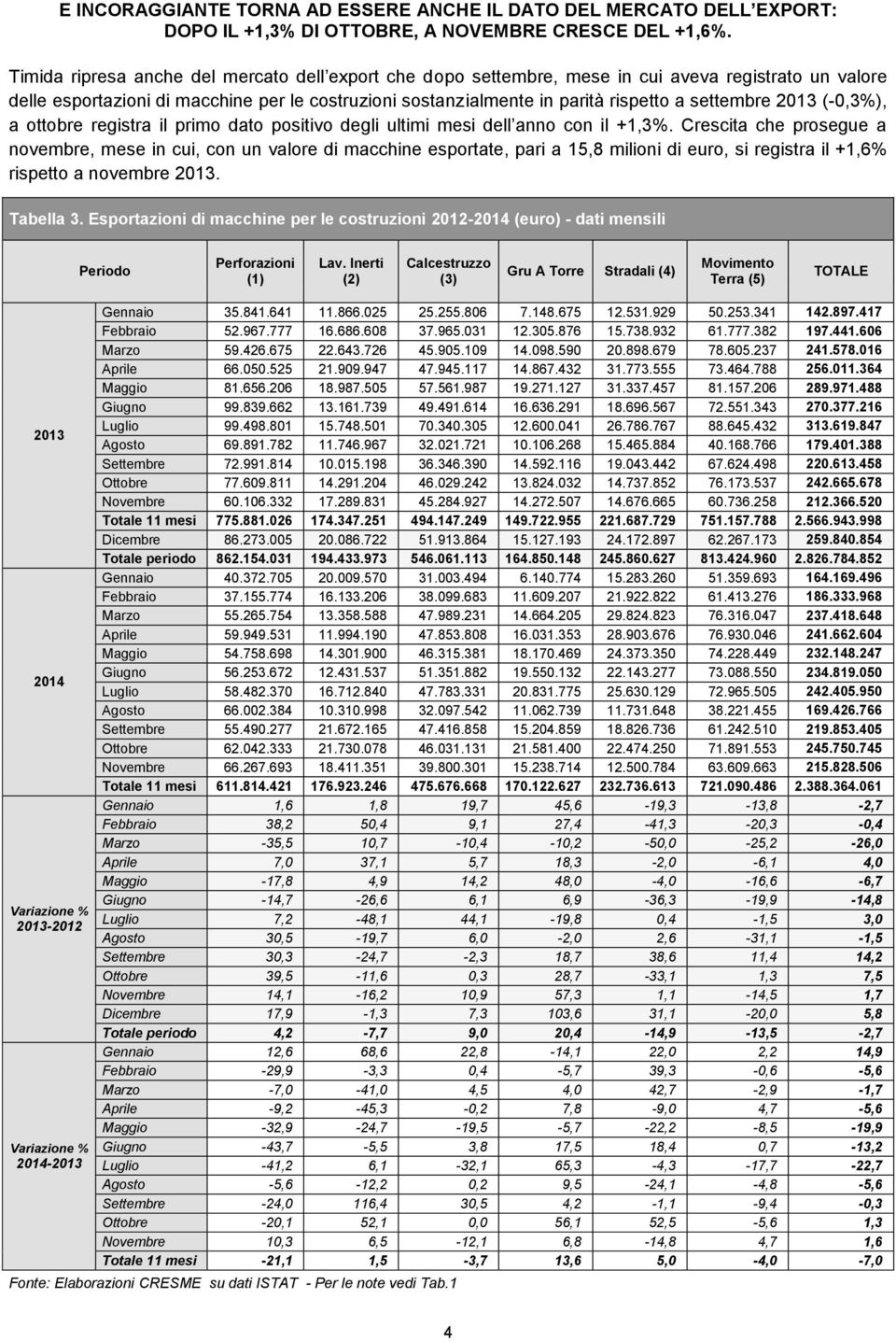 settembre (-0,3%), a ottobre registra il primo dato positivo degli ultimi mesi dell anno con il +1,3%.