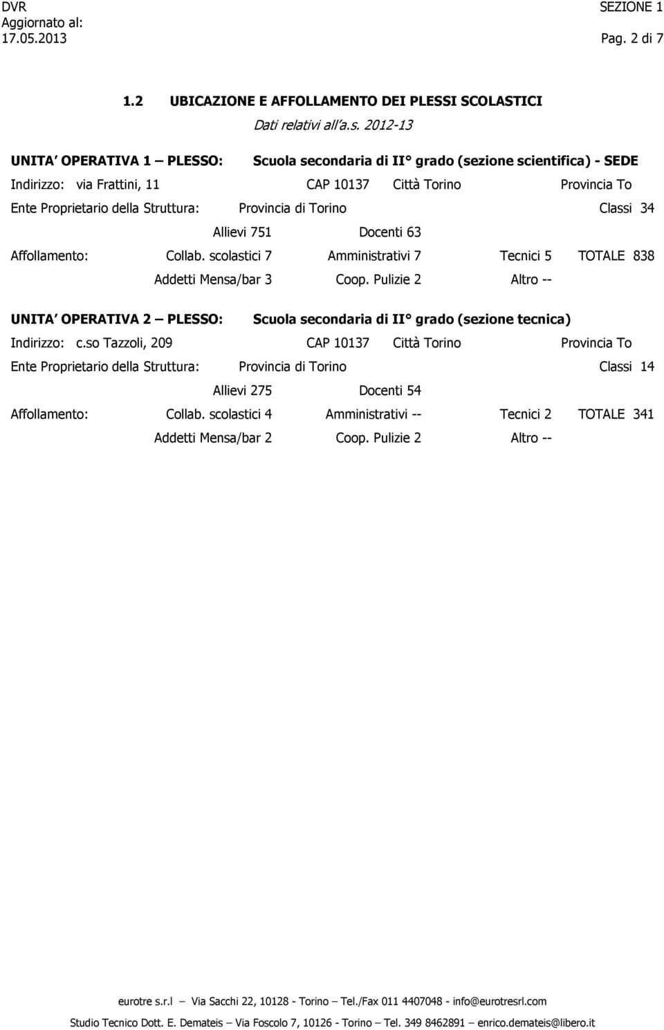 Provincia di Torino Classi 34 Allievi 751 Docenti 63 Affollamento: Collab. scolastici 7 Amministrativi 7 Tecnici 5 TOTALE 838 Addetti Mensa/bar 3 Coop.