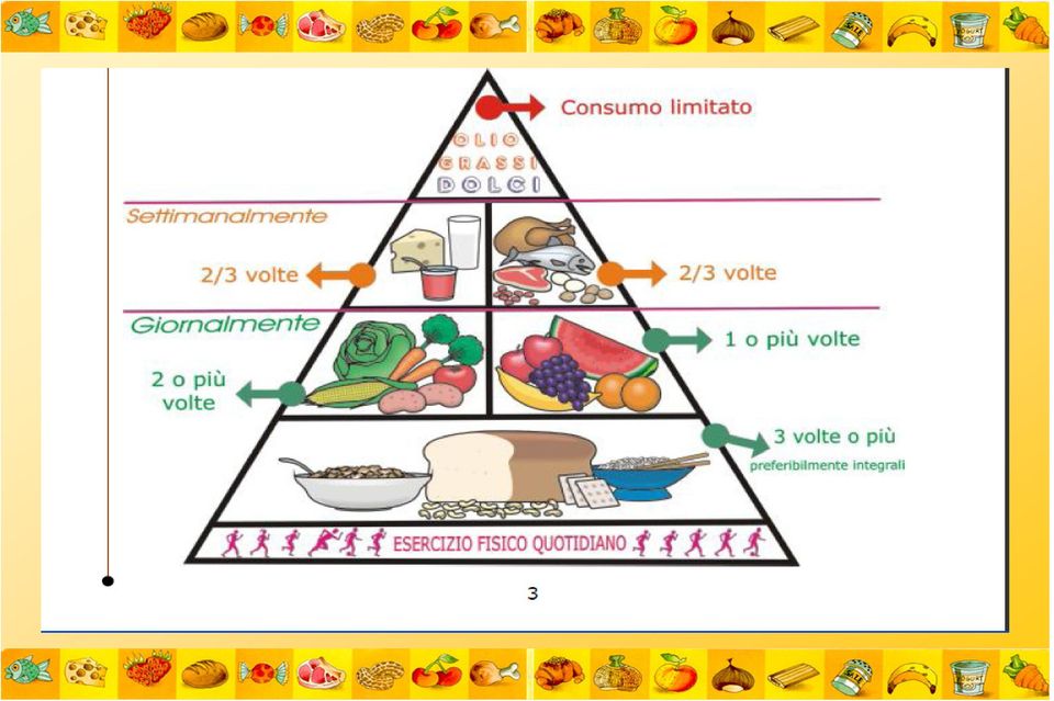 primo obiettivo deve essere RAGGIUNGIMENTO PESO ACCETTABILE,