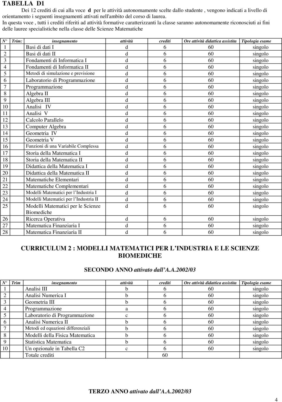 In questa voce, tutti i crediti riferiti ad attività formative caratterizzanti la classe saranno autonomamente riconosciuti ai fini delle lauree specialistiche nella classe delle Scienze Matematiche