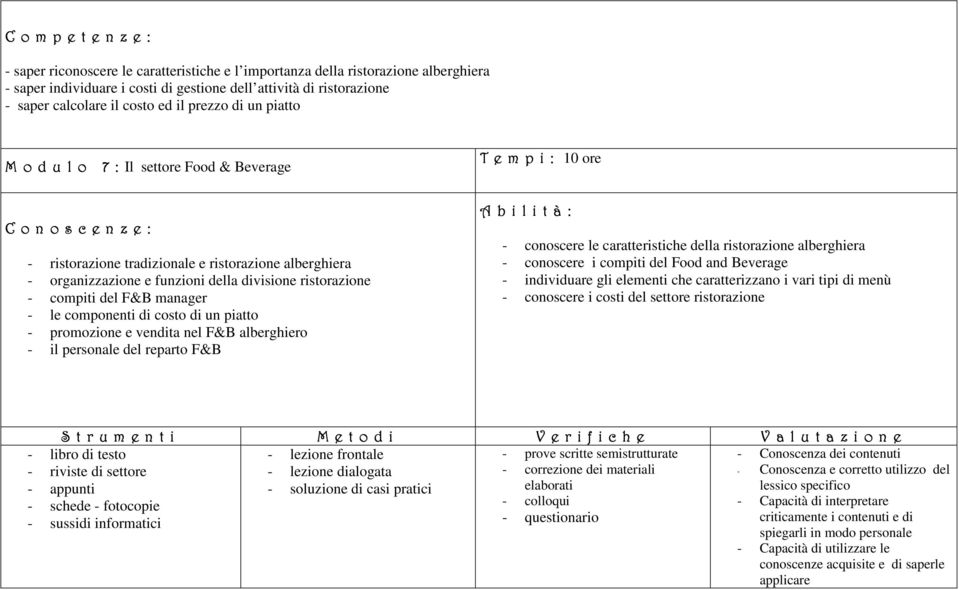 F&B manager - le componenti di costo di un piatto - promozione e vendita nel F&B alberghiero - il personale del reparto F&B - conoscere le caratteristiche della ristorazione alberghiera - conoscere i