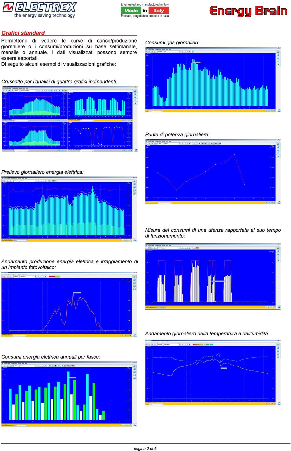 Di seguito alcuni esempi di visualizzazioni grafiche: Consumi gas giornalieri: Cruscotto per l analisi di quattro grafici indipendenti: Punte di potenza giornaliere: