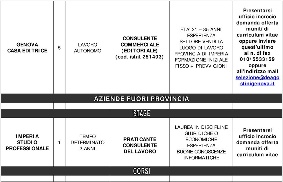 domanda offerta muniti di curriculum vitae oppure inviare quest ultimo al n.