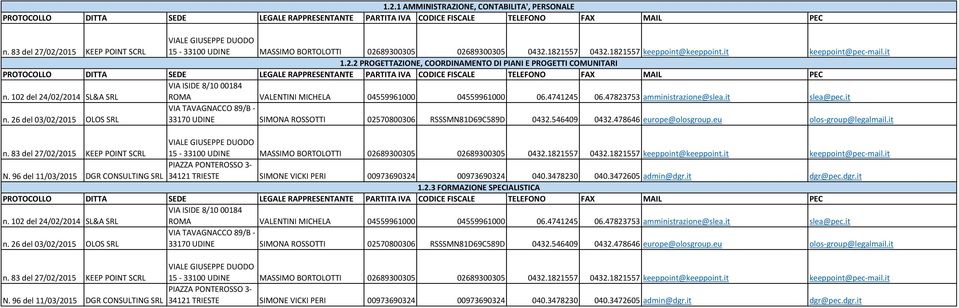 3472605 admin@dgr.it dgr@pec.dgr.it 1.2.3 FORMAZIONE SPECIALISTICA DUODO 15-33100 N. 3472605 admin@dgr.it dgr@pec.dgr.it