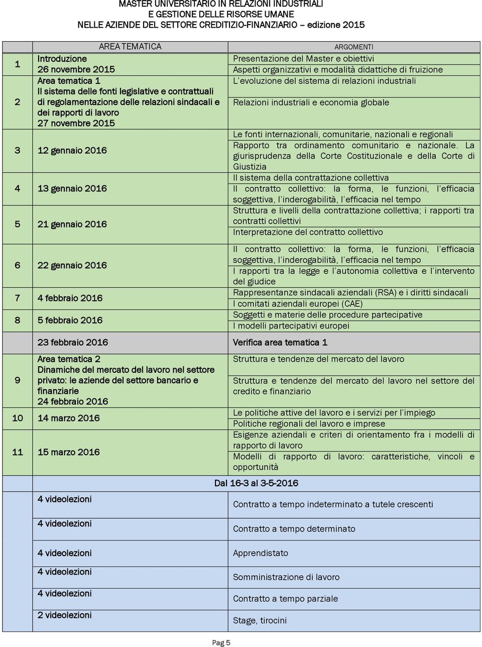 2016 6 22 gennaio 2016 7 4 febbraio 2016 8 5 febbraio 2016 9 ARGOMENTI Presentazione del Master e obiettivi Aspetti organizzativi e modalità didattiche di fruizione L evoluzione del sistema di