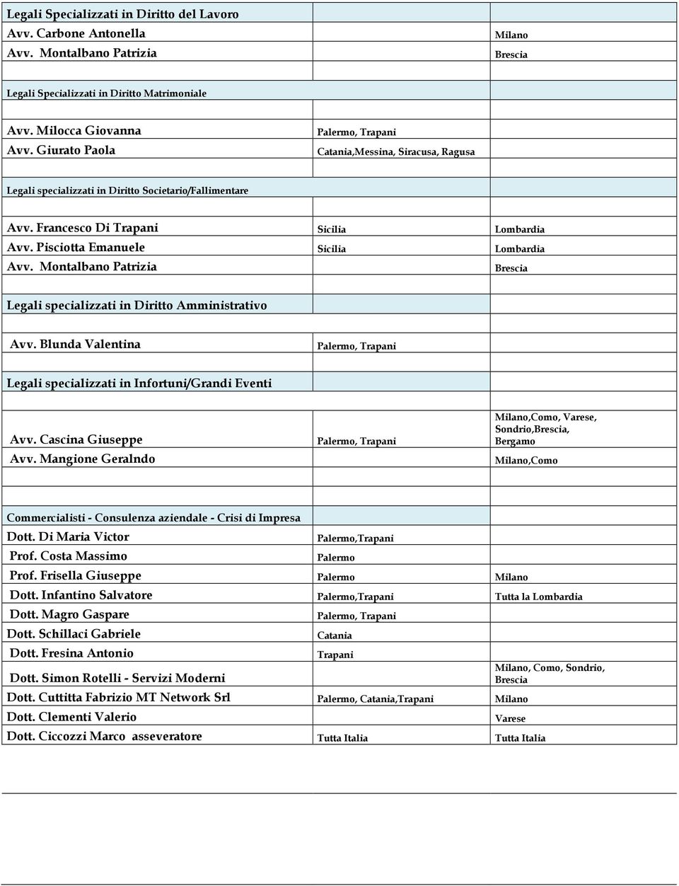 Pisciotta Emanuele Sicilia Lombardia Legali specializzati in Diritto Amministrativo Avv. Blunda Valentina, Trapani Legali specializzati in Infortuni/Grandi Eventi Avv. Cascina Giuseppe Avv.