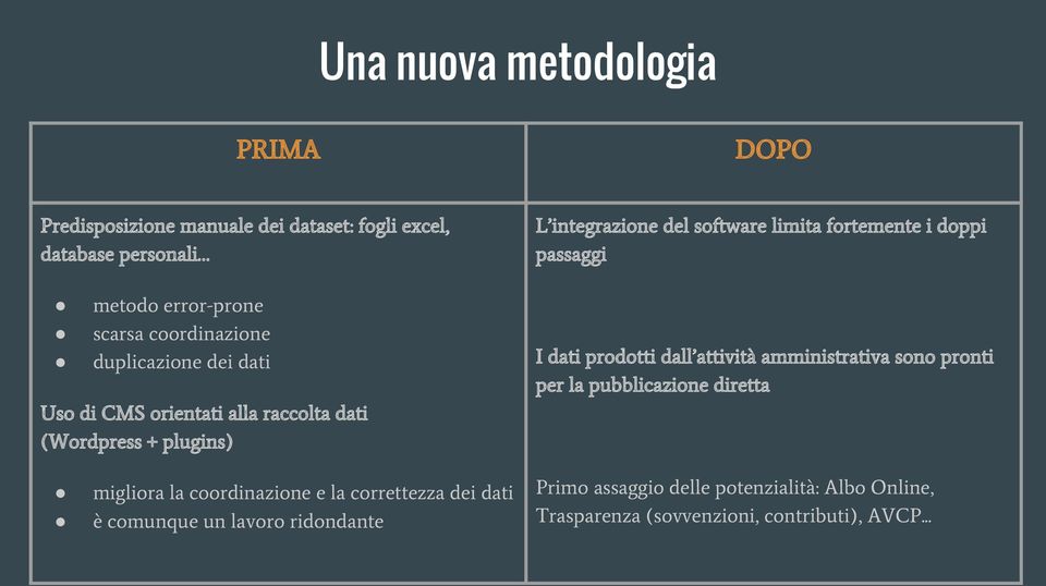 fortemente i doppi passaggi I dati prodotti dall attività amministrativa sono pronti per la pubblicazione diretta migliora la