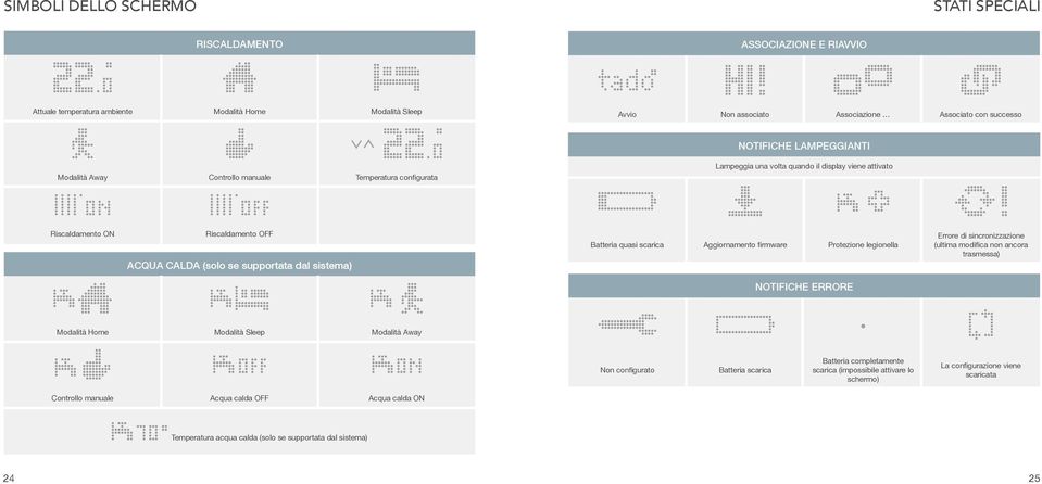 firmware Protezione legionella ACQUA CALDA (solo se supportata dal sistema) Errore di sincronizzazione (ultima modifica non ancora trasmessa) NOTIFICHE ERRORE Modalità Home Modalità Sleep Modalità