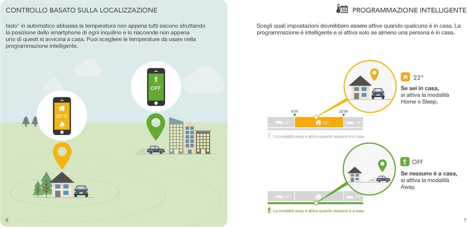 PROGRAMMAZIONE INTELLIGENTE Scegli quali impostazioni dovrebbero essere attive quando qualcuno è in casa.