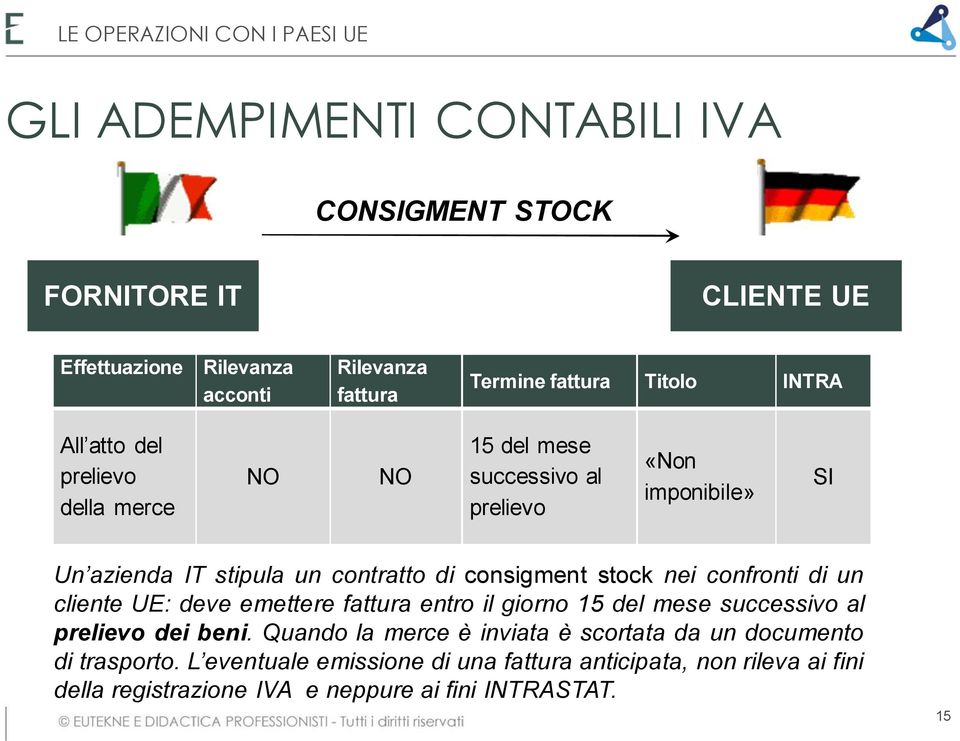 emettere entro il giorno 15 del mese successivo al prelievo dei beni.