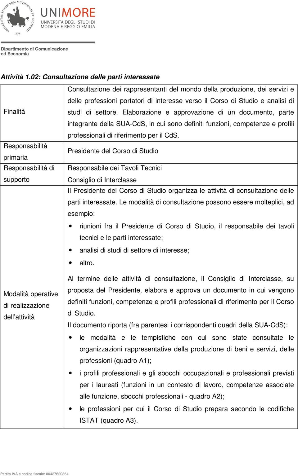 studi di settore. Elaborazione e approvazione di un documento, parte integrante della SUA-CdS, in cui sono definiti funzioni, competenze e profili professionali di riferimento per il CdS.