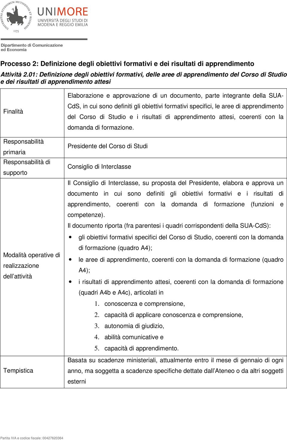 di un documento, parte integrante della SUA- CdS, in cui sono definiti gli obiettivi formativi specifici, le aree di apprendimento del Corso di Studio e i risultati di apprendimento attesi, coerenti