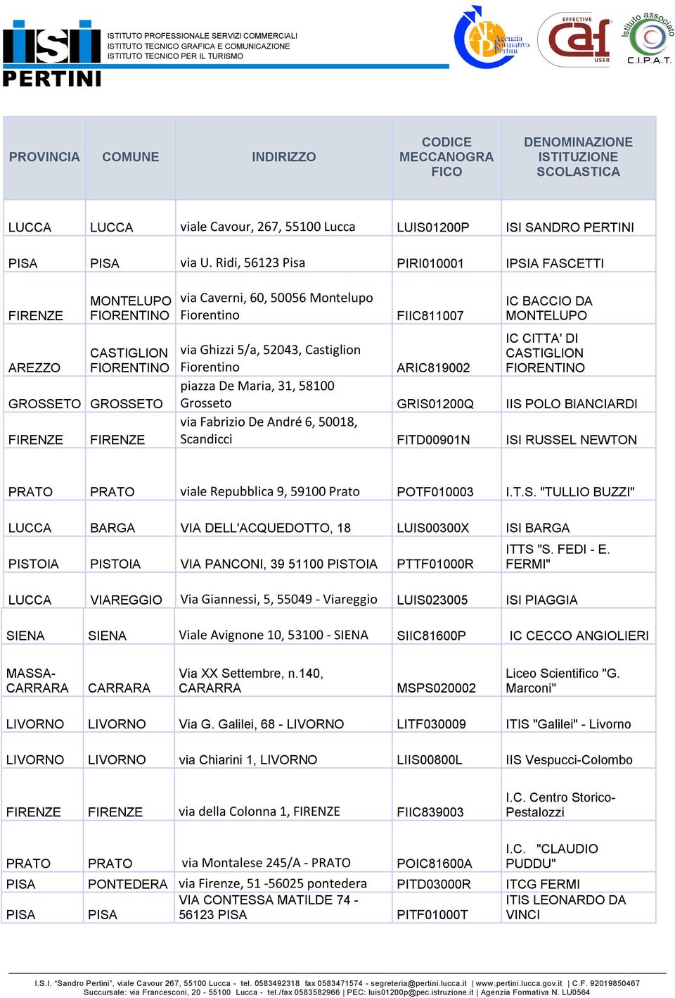 DA MONTELUPO IC CITTA' DI via Ghizzi 5/a, 52043, Castiglion CASTIGLION Fiorentino ARIC819002 FIORENTINO piazza De Maria, 31, 58100 Grosseto GRIS01200Q IIS POLO BIANCIARDI via Fabrizio De André 6,