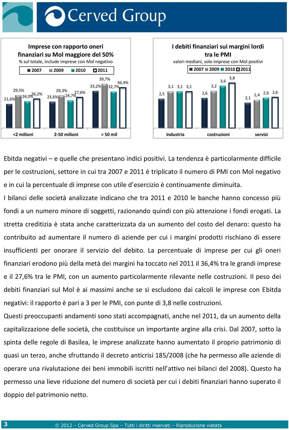 La tendenza è particolarmente difficile per le costruzioni, settore in cui tra 2007 e 2011 è triplicato il numero di PMI con Mol negativo e in cui la percentuale di imprese con utile d esercizio è