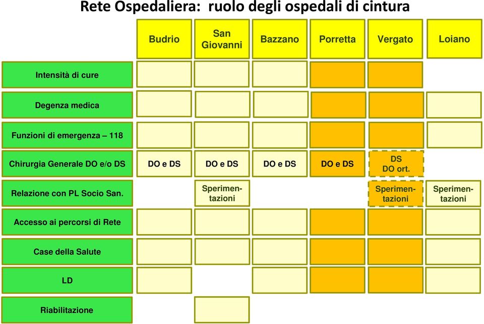 DO e/o DS DO e DS DO e DS DO e DS DO e DS DS DO ort. Relazione con PL Socio San.