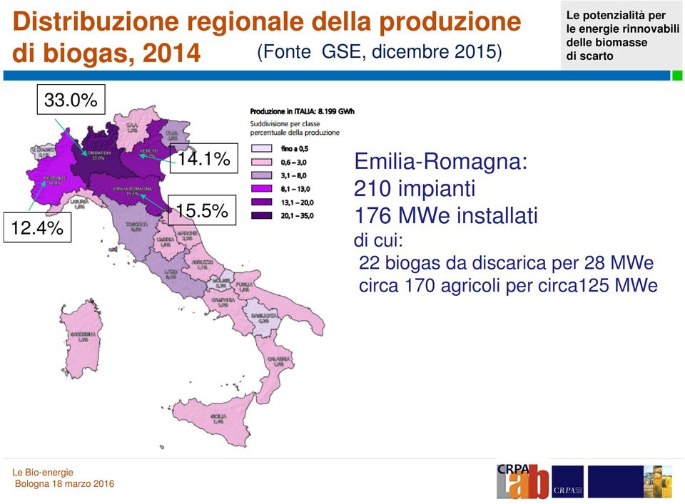 5% Emilia-Romagna: 210 impianti 176 MWe installati di cui: