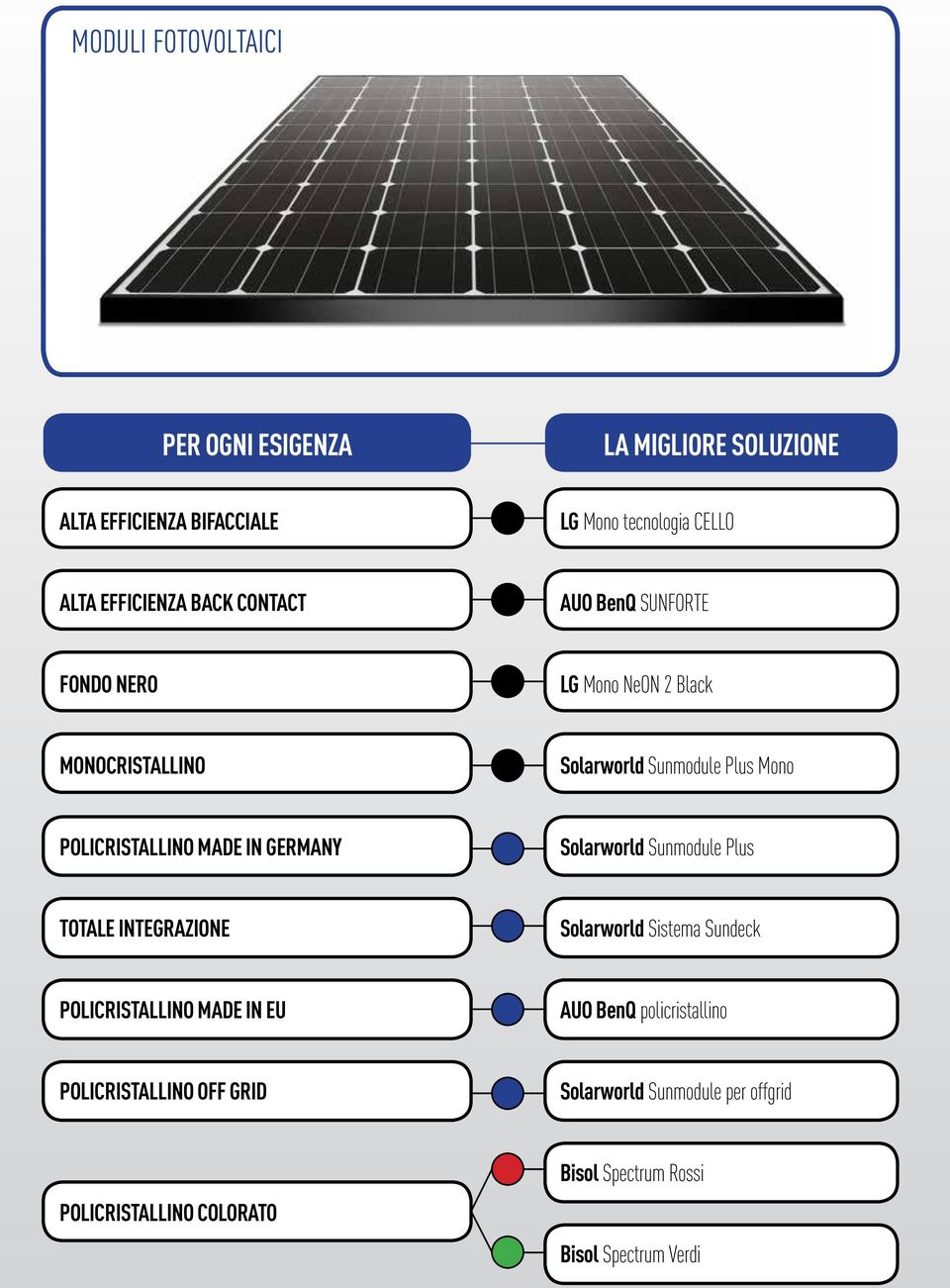 MADE IN GERMANY Solarworld Sunmodule Plus TOTALE INTEGRAZIONE Solarworld Sistema Sundeck POLICRISTALLINO MADE IN EU AUO BenQ