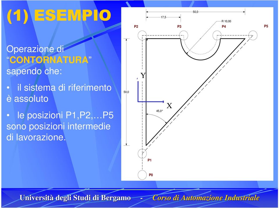 sistema di riferimento è assoluto le posizioni