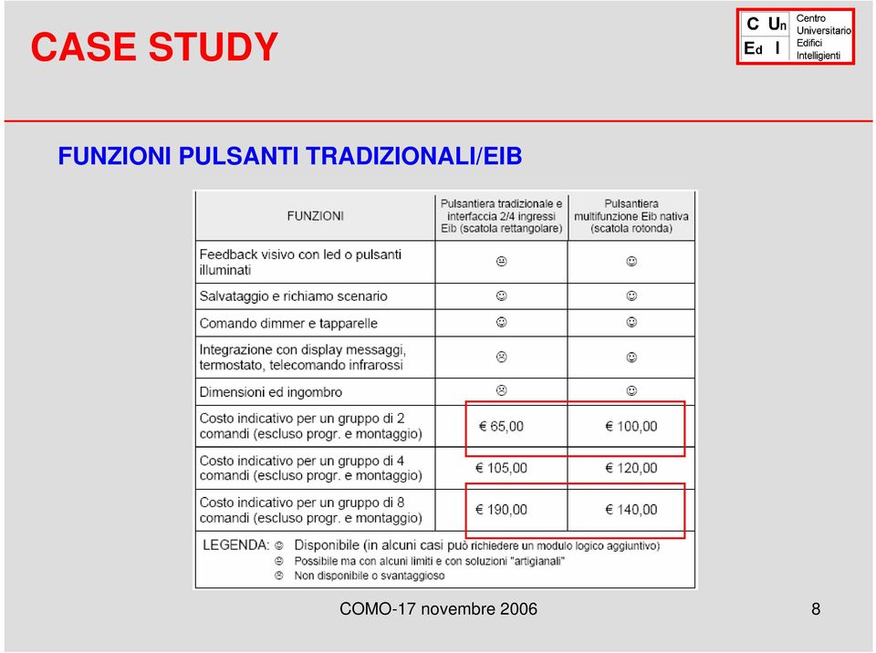 TRADIZIONALI/EIB