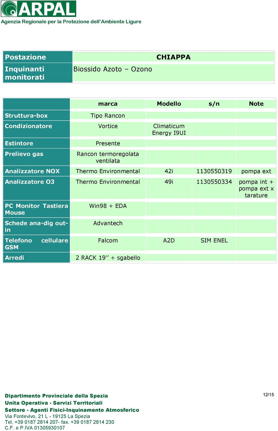 Analizzatore O3 Thermo Environmental 49i