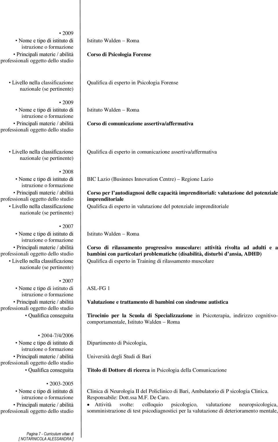 (se pertinente) 2007 2004-7/4/2006 2003-2005 Qualifica di esperto in comunicazione assertiva/affermativa BIC Lazio (Businnes Innovation Centre) Regione Lazio Corso per l autodiagnosi delle capacità