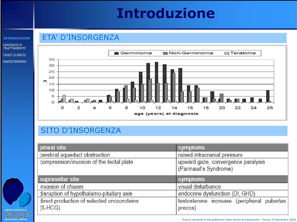 INSORGENZA