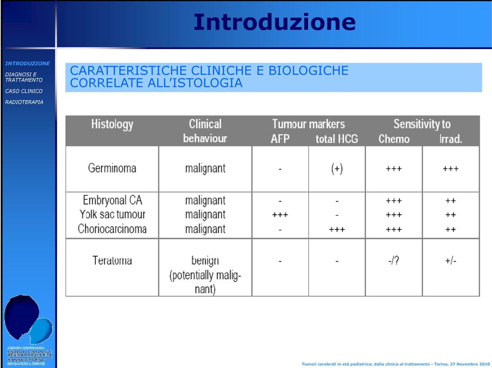 CLINICHE E BIOLOGICHE