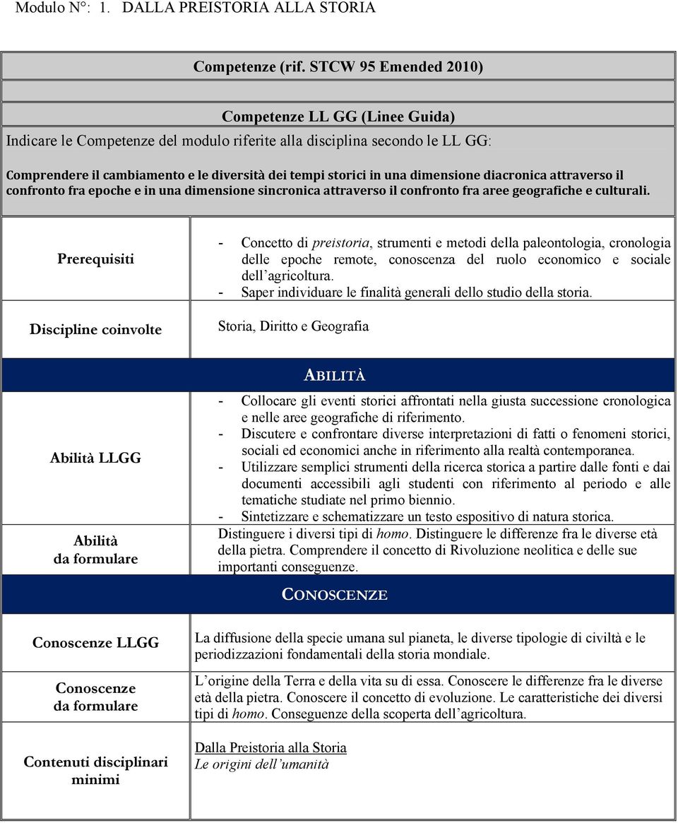 dimensione diacronica attraverso il confronto fra epoche e in una dimensione sincronica attraverso il confronto fra aree geografiche e culturali.