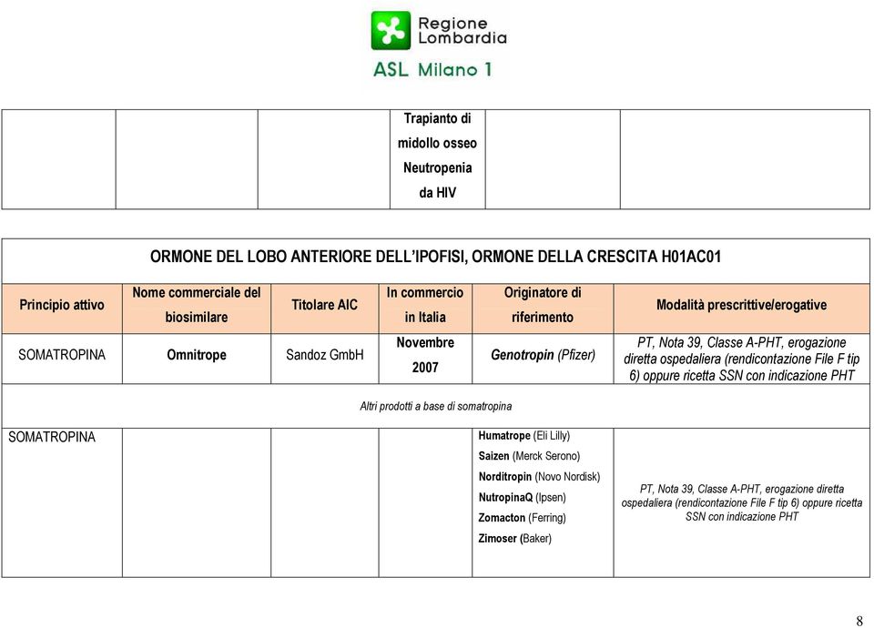 diretta ospedaliera (rendicontazione File F tip 6) oppure ricetta SSN con indicazione PHT Altri prodotti a base di somatropina SOMATROPINA Humatrope (Eli Lilly) Saizen (Merck Serono)