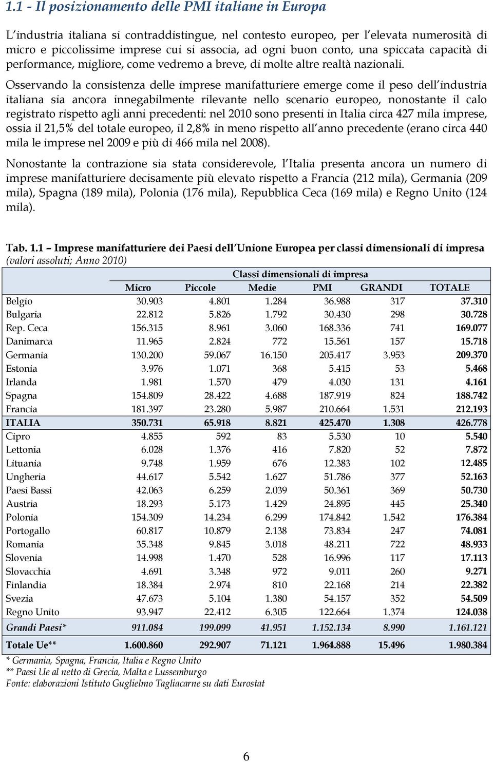 Osservando la consistenza delle imprese manifatturiere emerge come il peso dell industria italiana sia ancora innegabilmente rilevante nello scenario europeo, nonostante il calo registrato rispetto