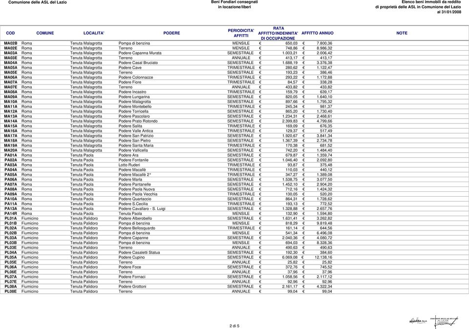 688,19 MA05A Roma Tenuta Malagrotta Podere Cave TRIMESTRALE 280,62 MA05E Roma Tenuta Malagrotta Terreno SEMESTRALE 193,23 MA06A Roma Tenuta Malagrotta Podere Colonnacce TRIMESTRALE 293,22 MA07A Roma