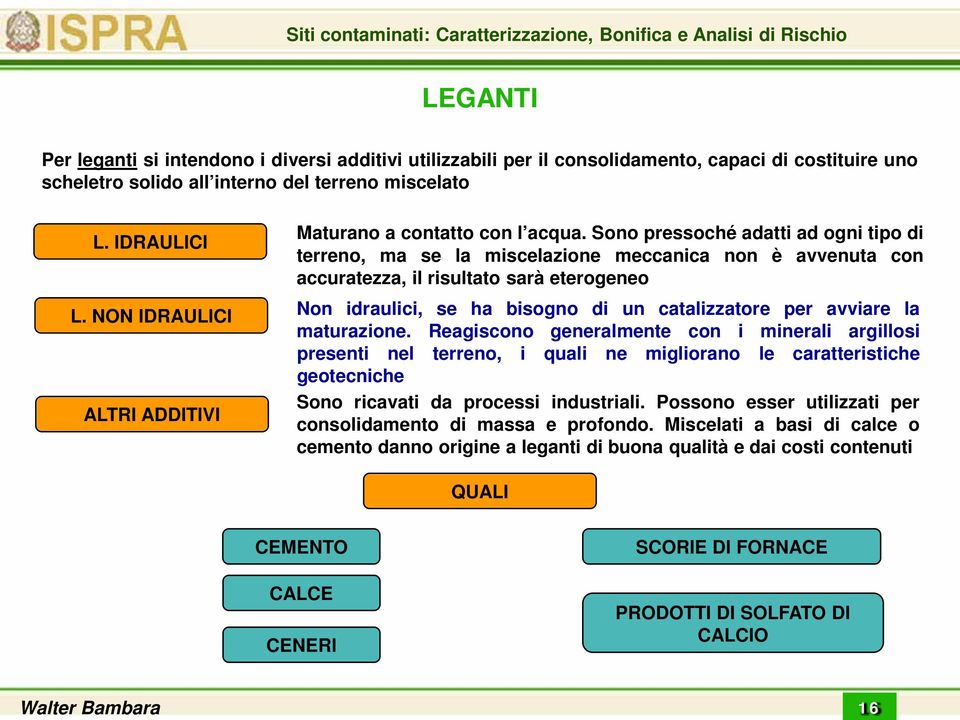 Sono pressoché adatti ad ogni tipo di terreno, ma se la miscelazione meccanica non è avvenuta con accuratezza, il risultato sarà eterogeneo Non idraulici, se ha bisogno di un catalizzatore per