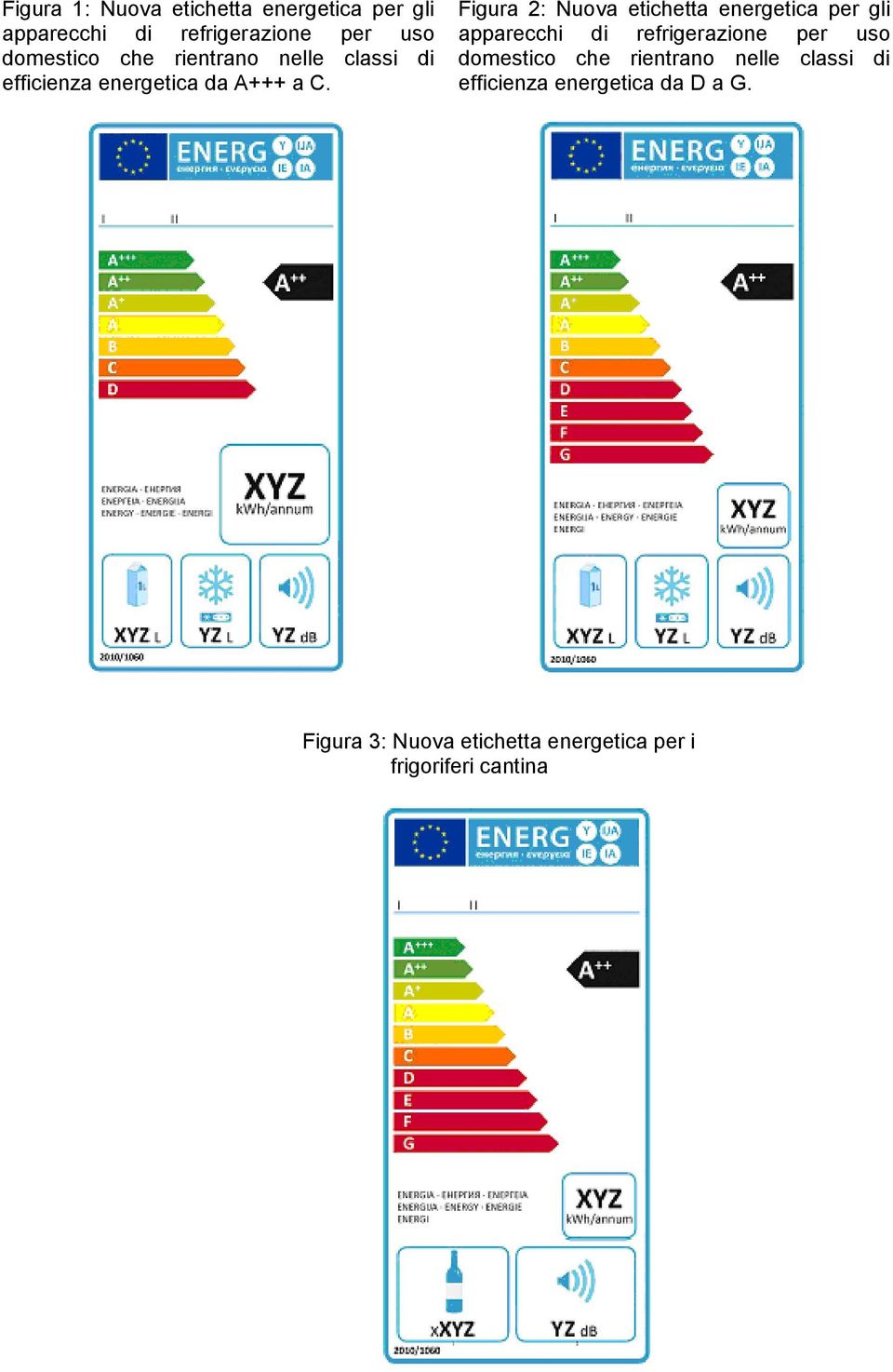 Figura 2: Nuova etichetta energetica per gli apparecchi di refrigerazione per uso domestico