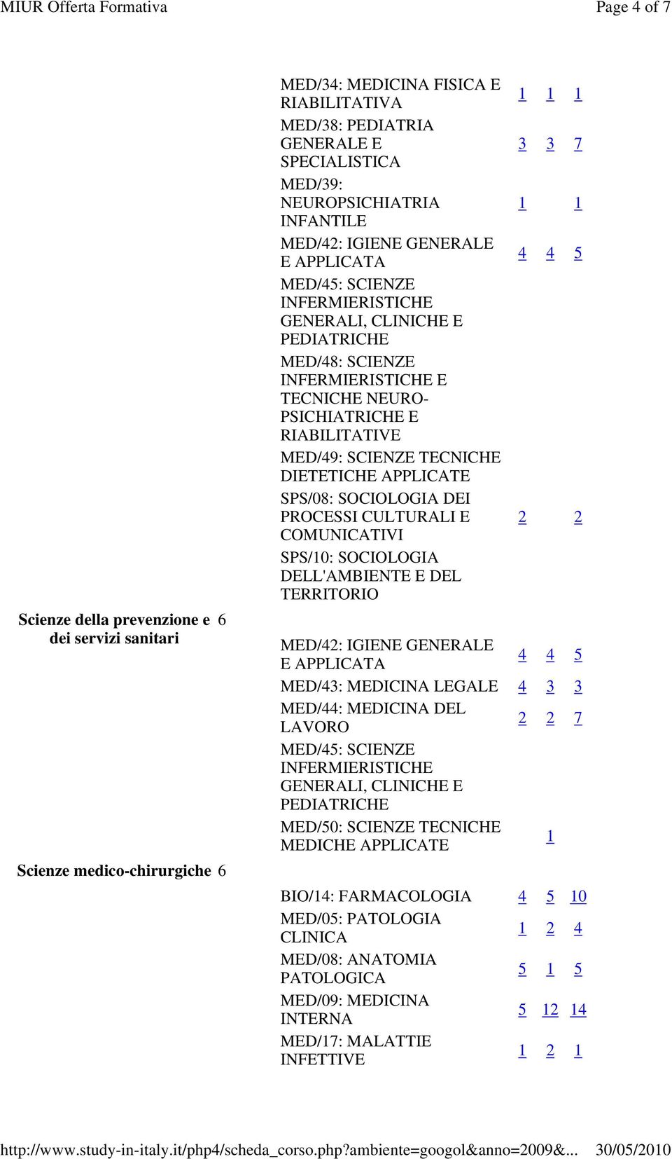 TECNICHE DIETETICHE APPLICATE SPS/08: SOCIOLOGIA DEI PROCESSI CULTURALI E COMUNICATIVI SPS/10: SOCIOLOGIA DELL'AMBIENTE E DEL TERRITORIO 1 1 1 3 3 7 1 1 4 4 5 2 2 MED/42: IGIENE E APPLICATA 4 4 5