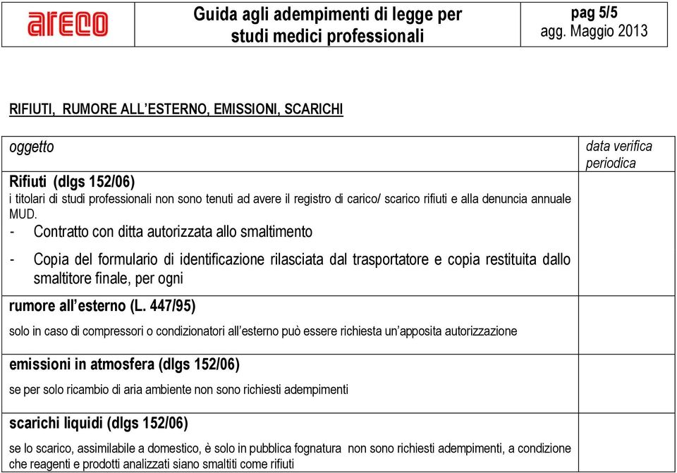 - Contratto con ditta autorizzata allo smaltimento - Copia del formulario di identificazione rilasciata dal trasportatore e copia restituita dallo smaltitore finale, per ogni rumore all esterno (L.